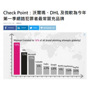 螢幕擷取畫面 2023-05-03 094221.png